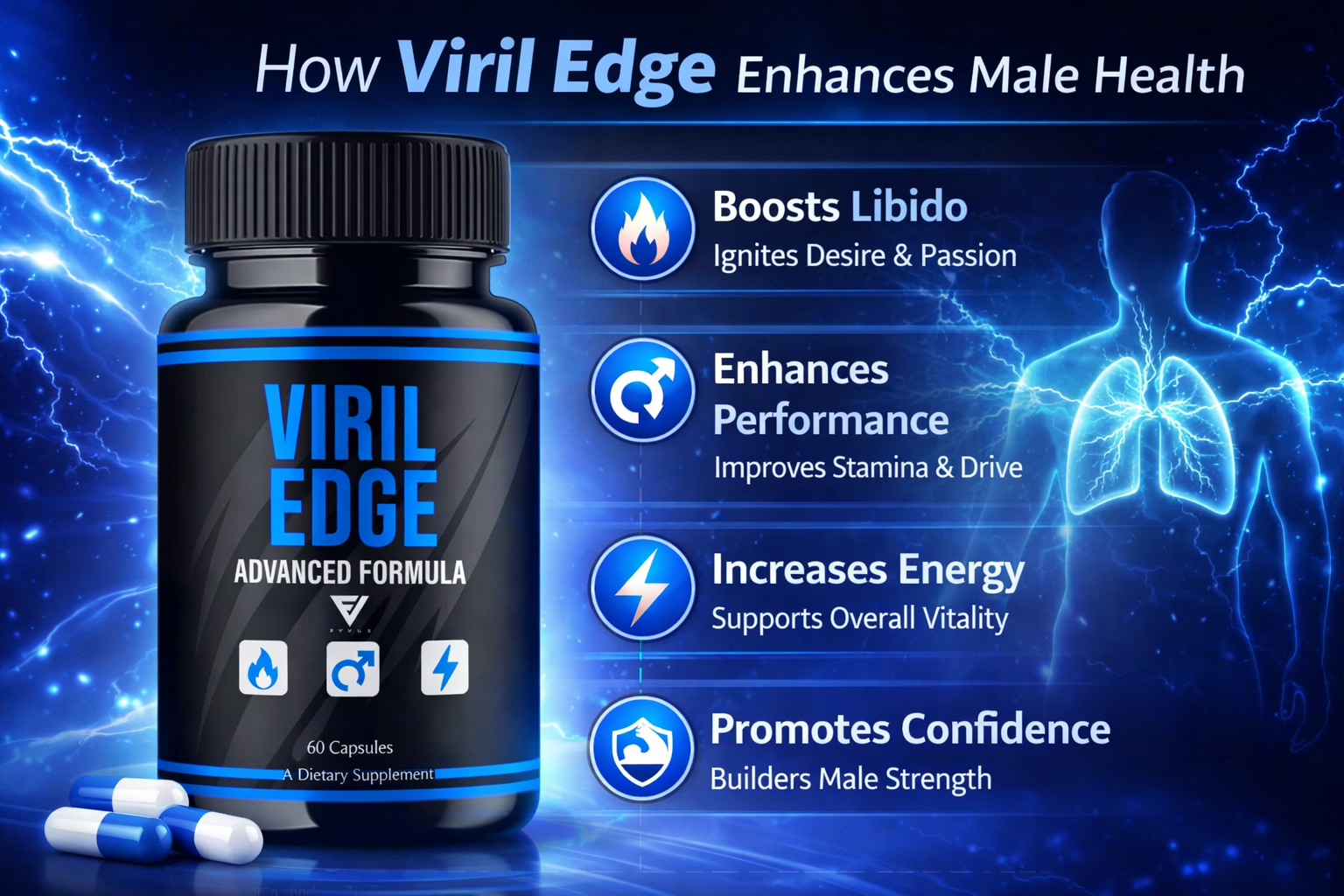 How Viril Edge supports male vitality — testosterone, circulation, stamina, and confidence